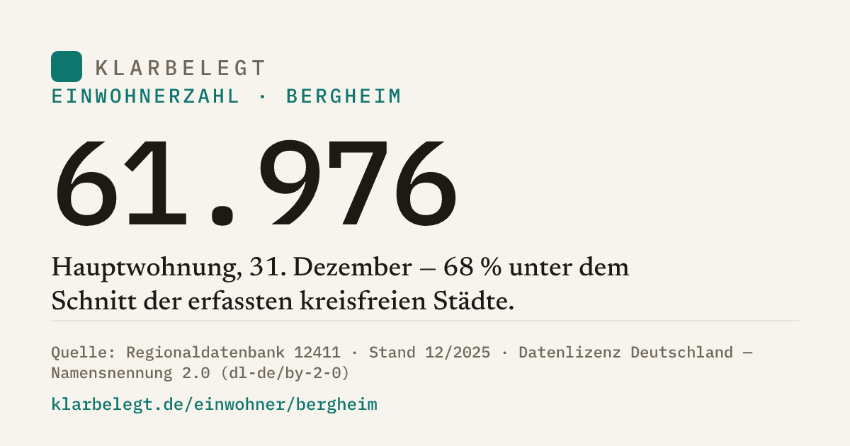 Vorschau der Share-Card