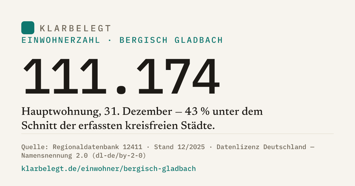 Vorschau der Share-Card