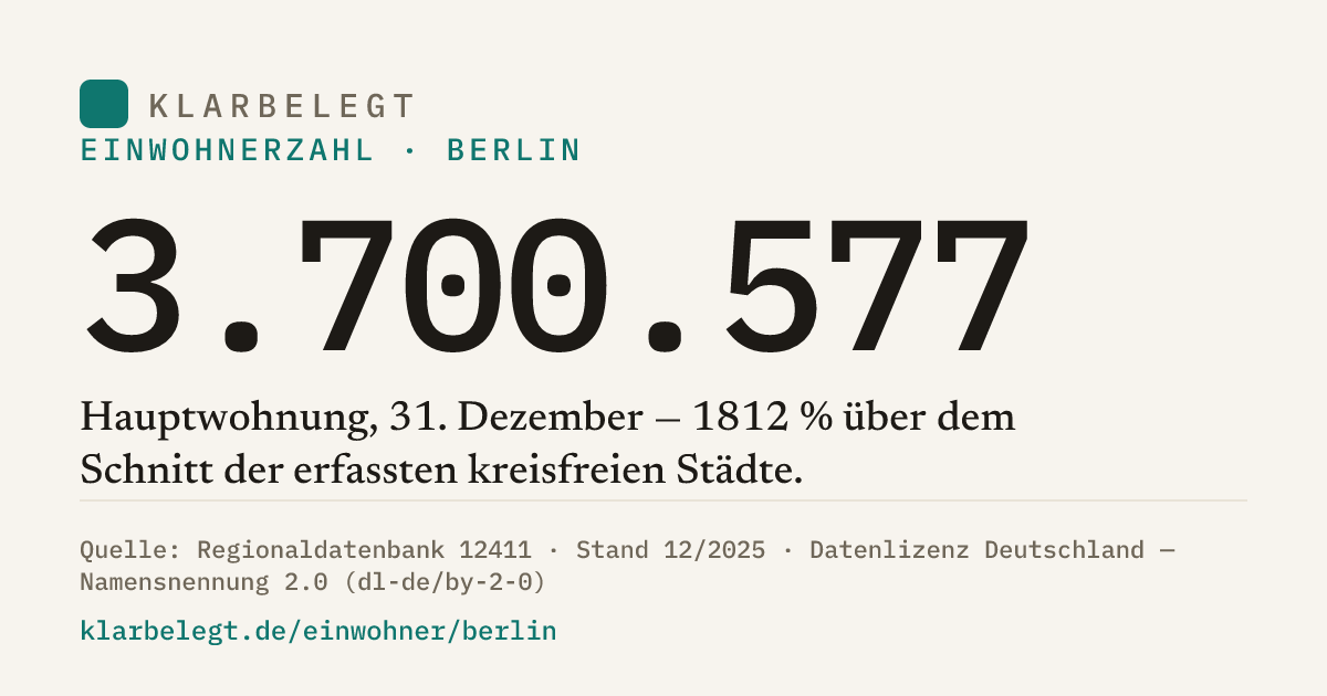 Vorschau der Share-Card