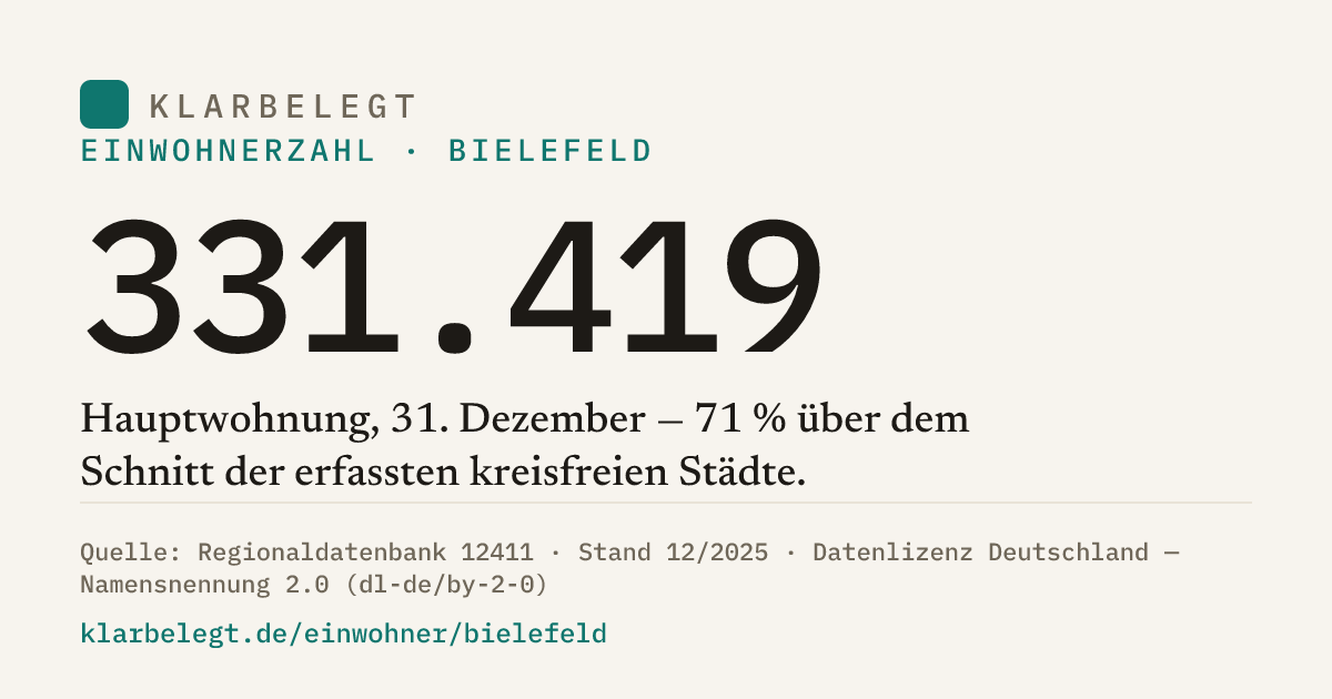 Vorschau der Share-Card