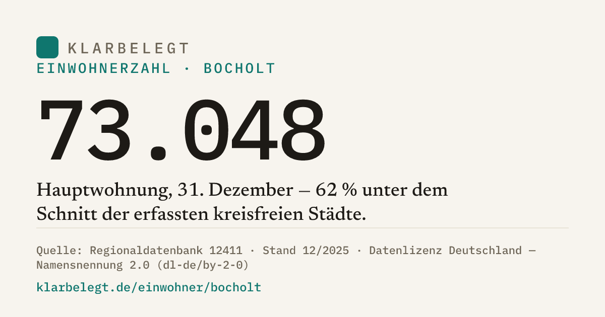 Vorschau der Share-Card