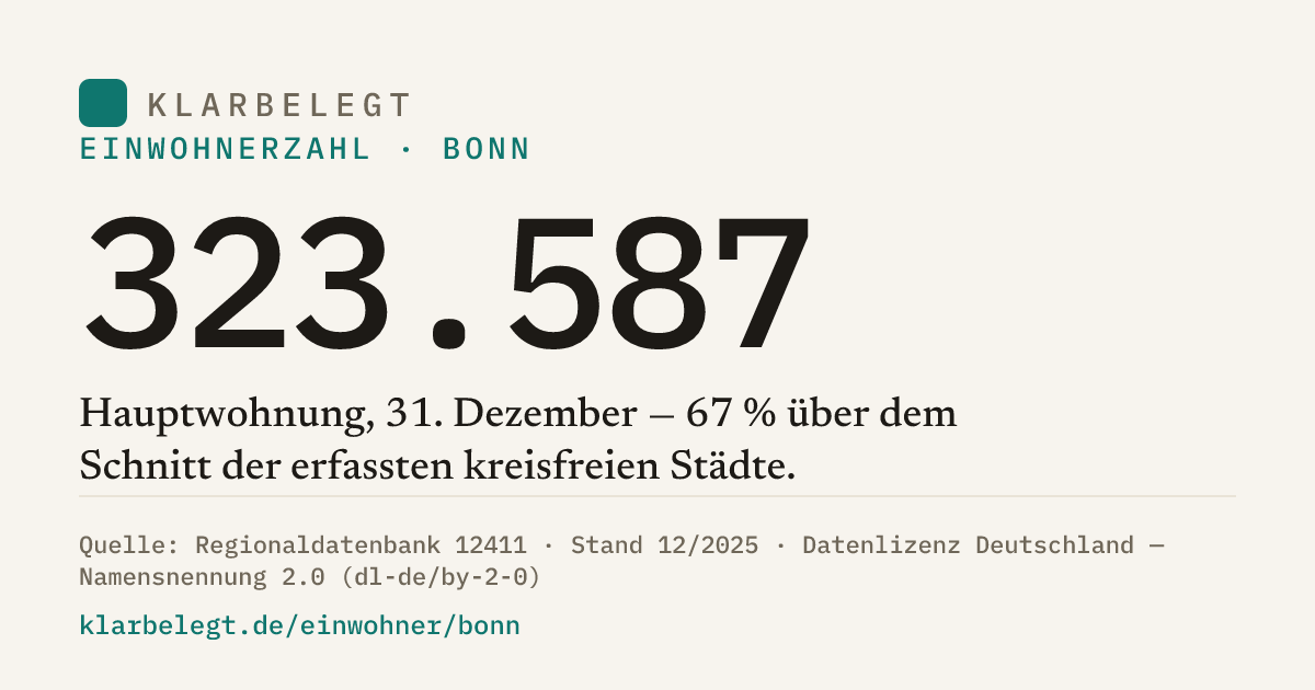 Vorschau der Share-Card