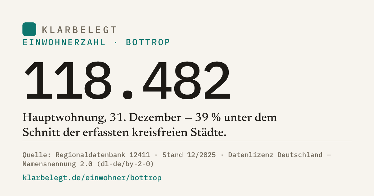 Vorschau der Share-Card