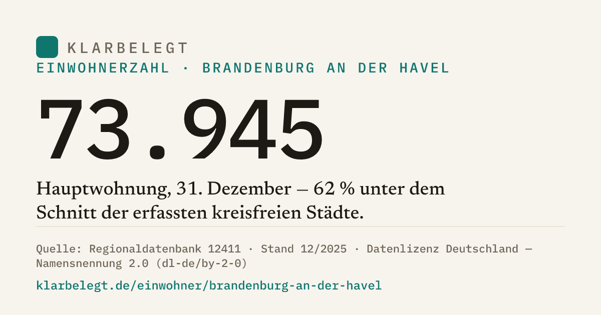 Vorschau der Share-Card