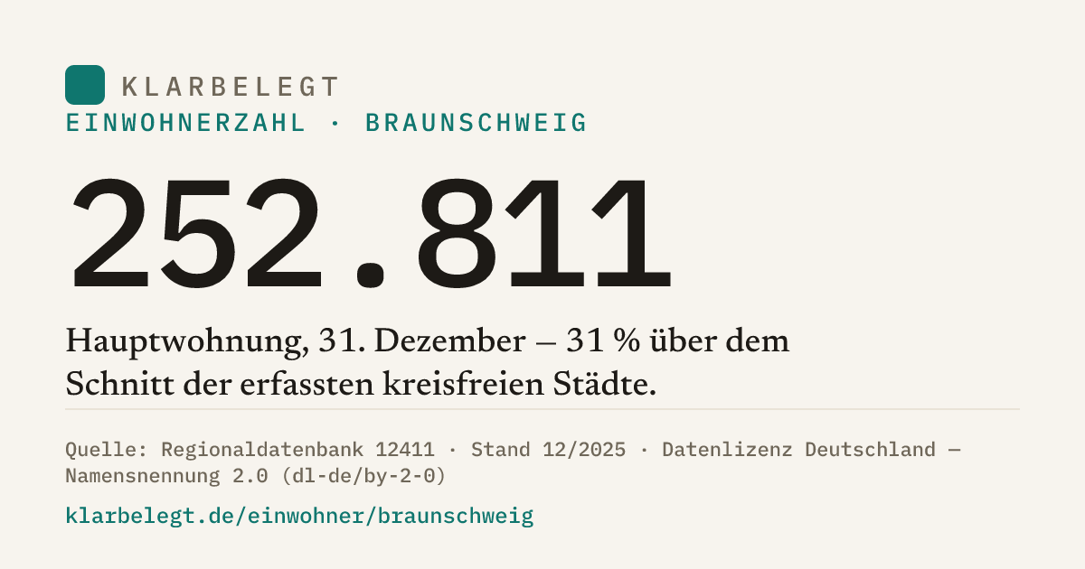 Vorschau der Share-Card