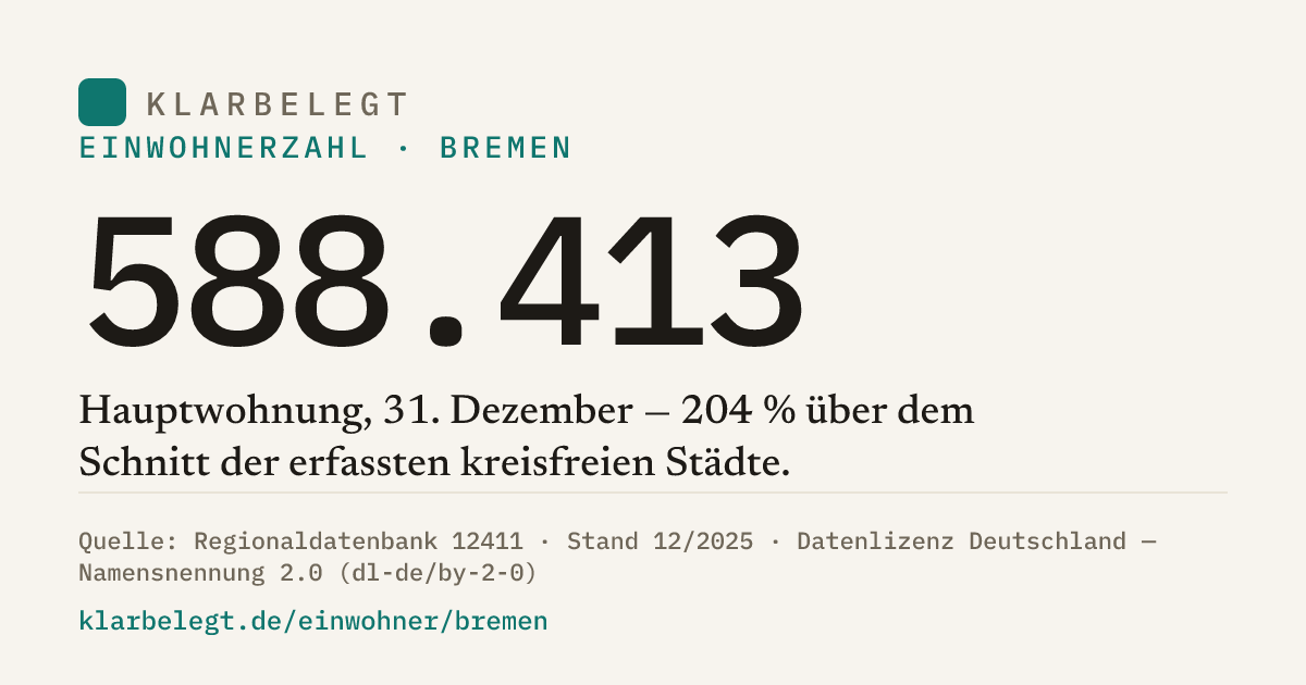 Vorschau der Share-Card