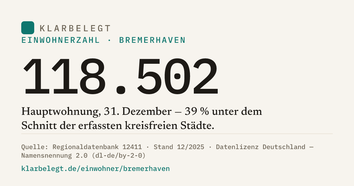 Vorschau der Share-Card