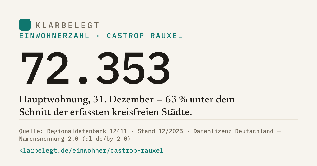 Vorschau der Share-Card