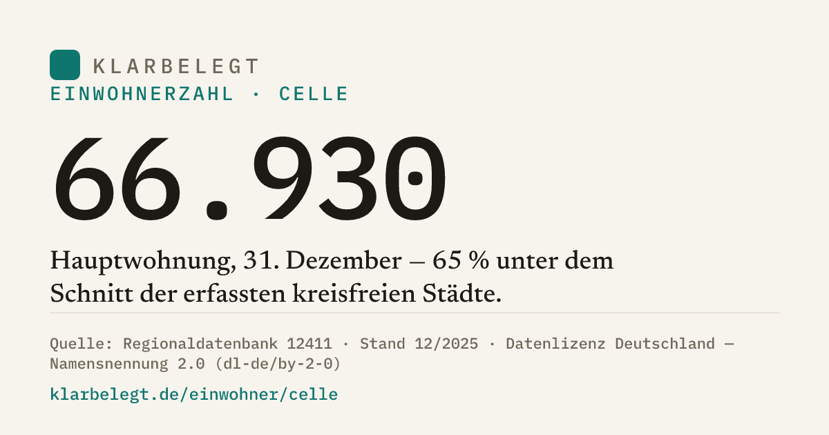 Vorschau der Share-Card