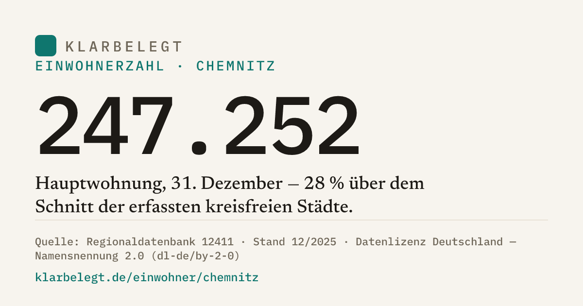 Vorschau der Share-Card