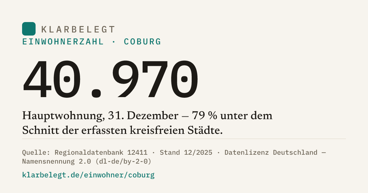 Vorschau der Share-Card