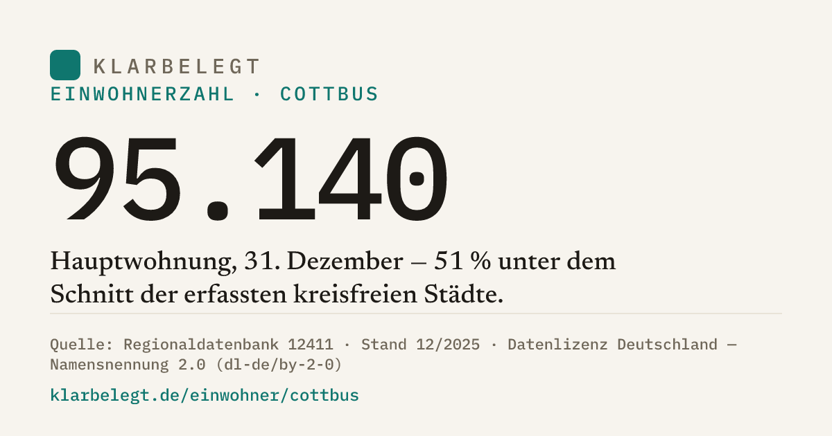Vorschau der Share-Card