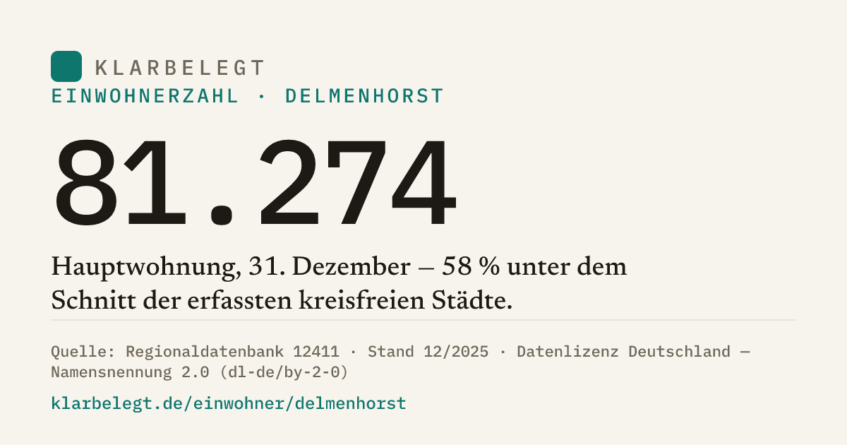 Vorschau der Share-Card