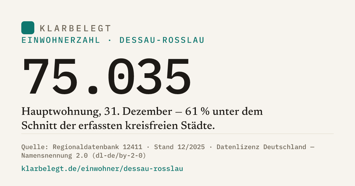 Vorschau der Share-Card