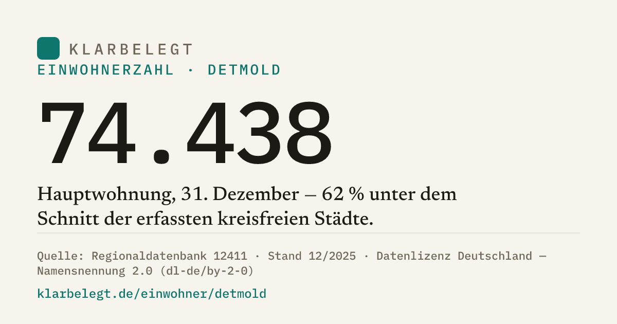Vorschau der Share-Card