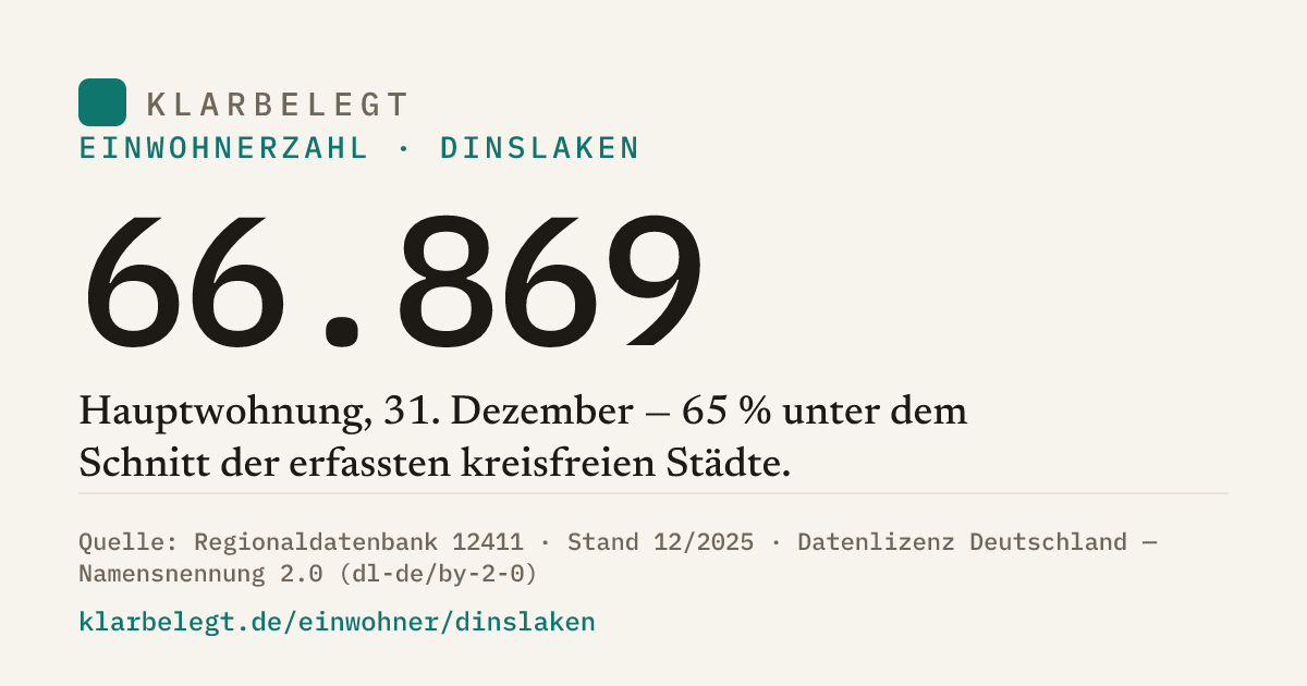 Vorschau der Share-Card