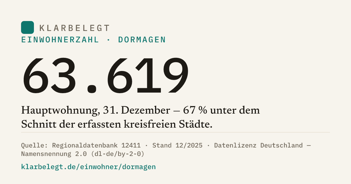 Vorschau der Share-Card