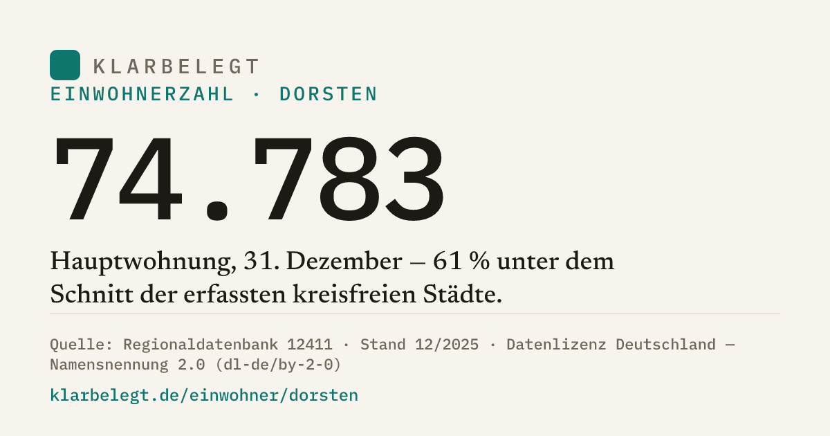 Vorschau der Share-Card