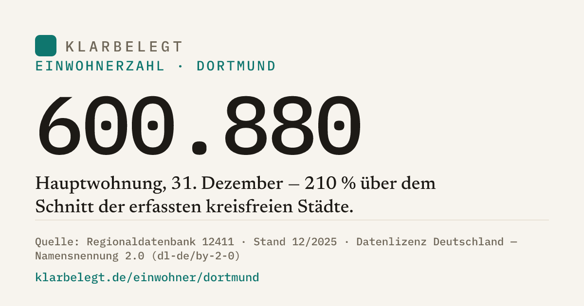 Vorschau der Share-Card