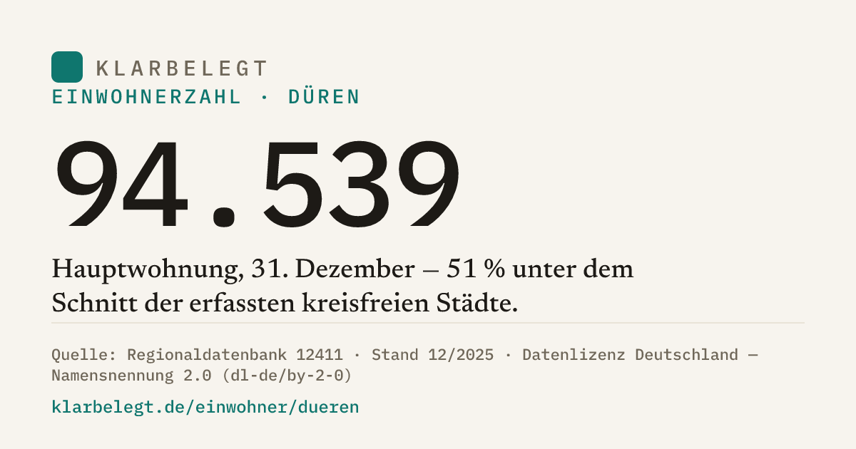 Vorschau der Share-Card
