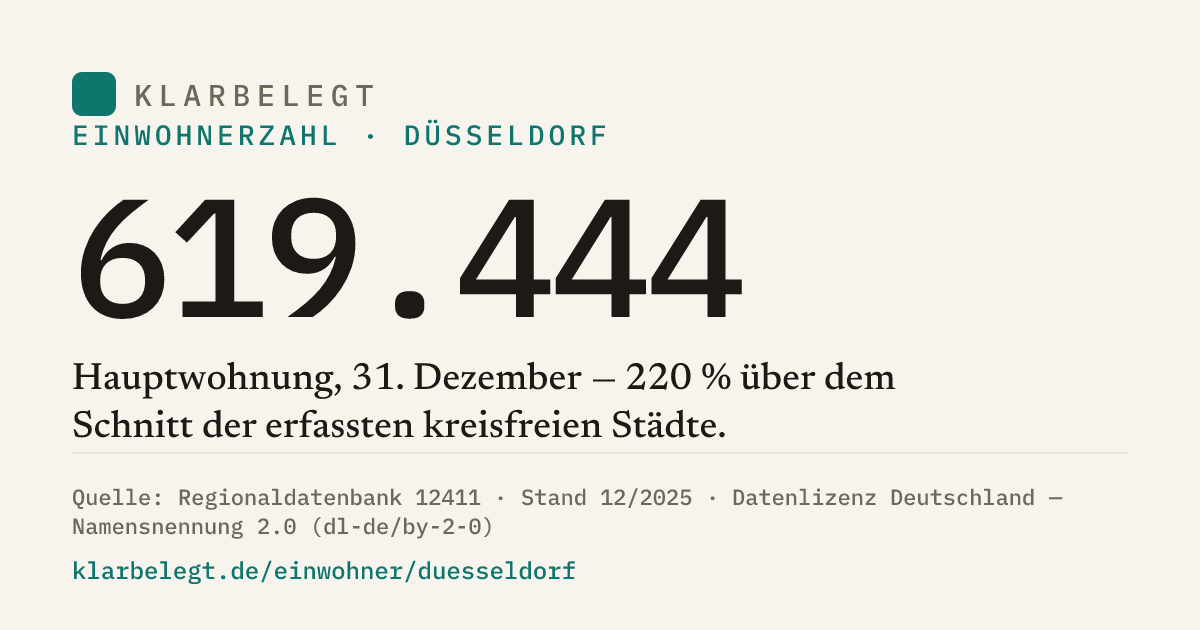 Vorschau der Share-Card