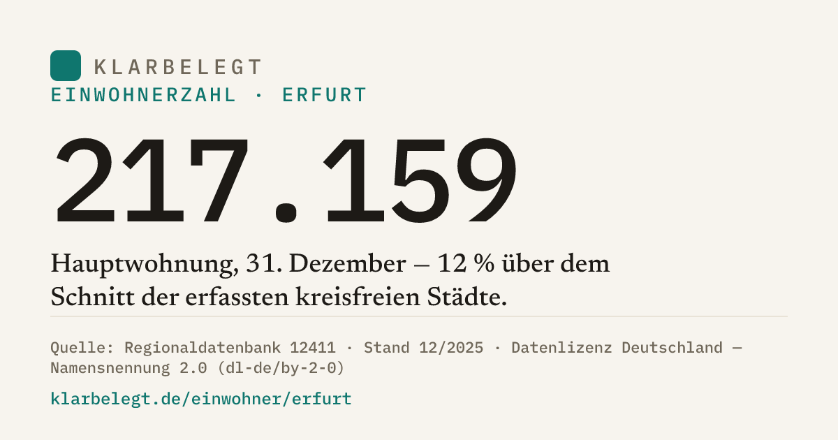 Vorschau der Share-Card