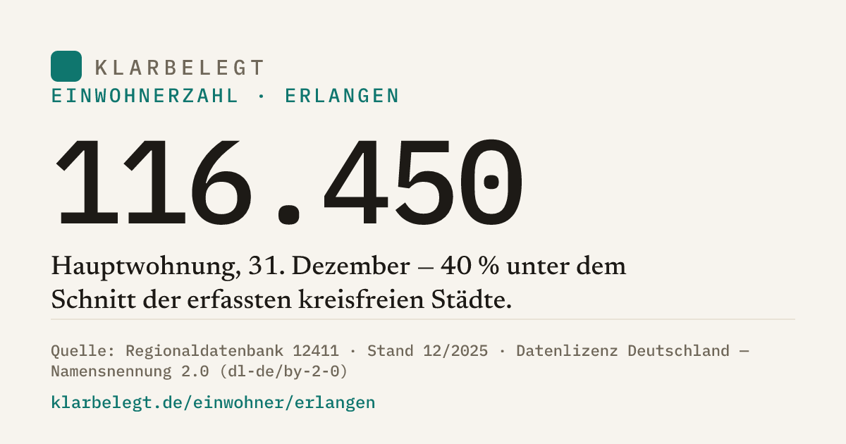 Vorschau der Share-Card
