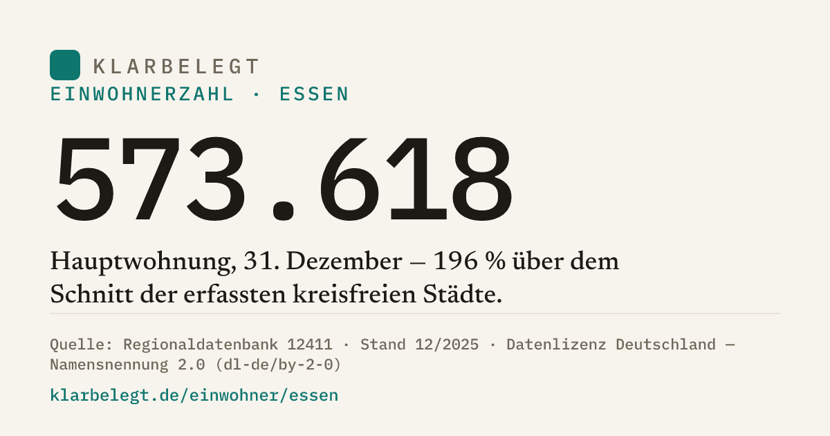 Vorschau der Share-Card