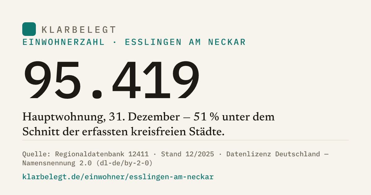 Vorschau der Share-Card