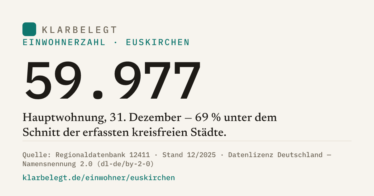 Vorschau der Share-Card