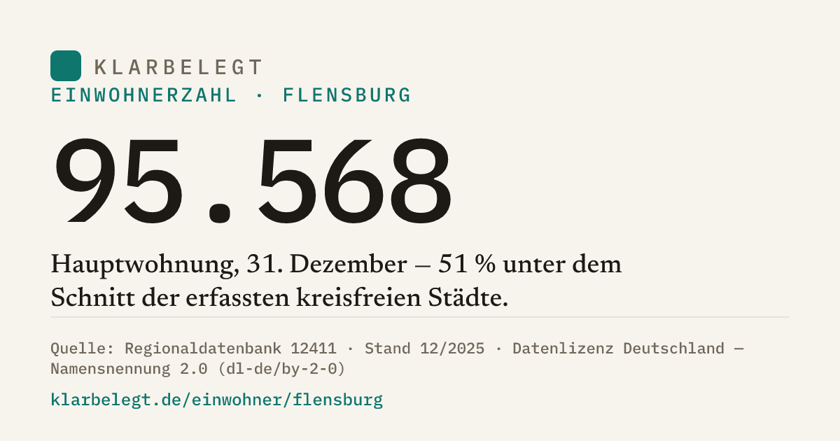 Vorschau der Share-Card