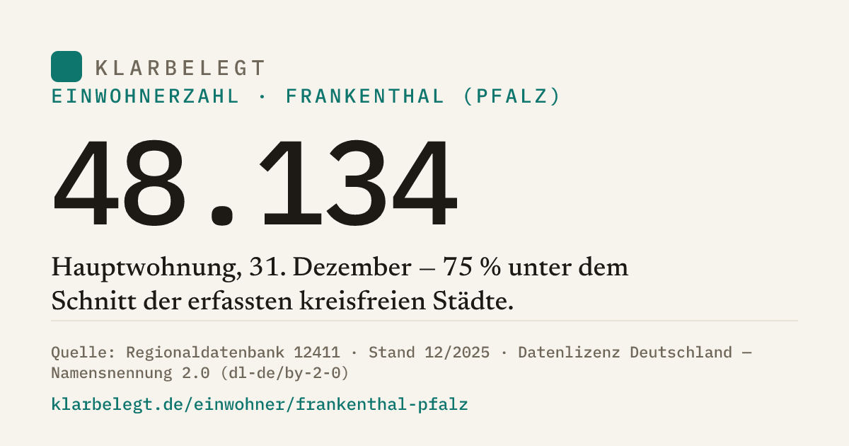 Vorschau der Share-Card