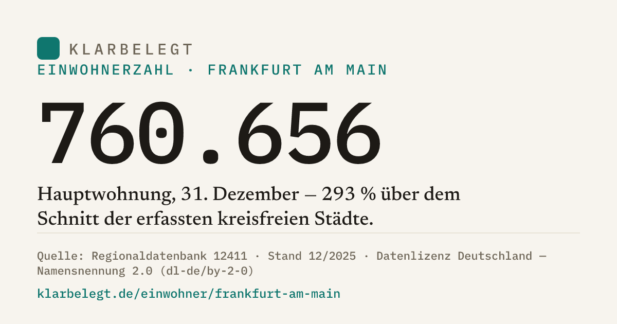 Vorschau der Share-Card