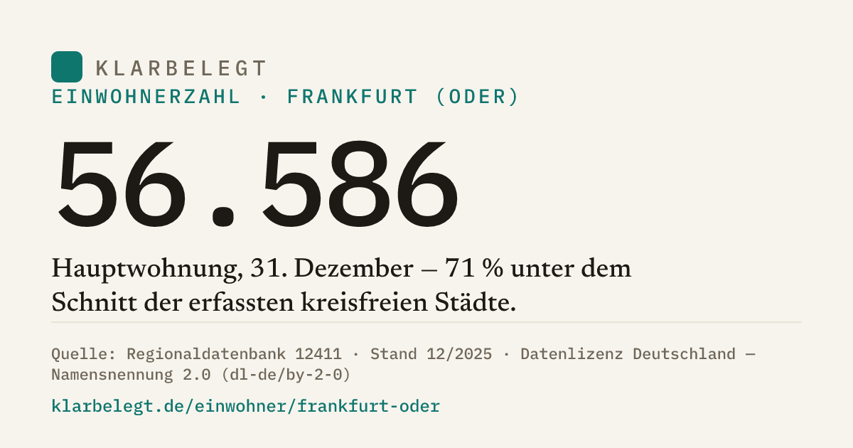 Vorschau der Share-Card
