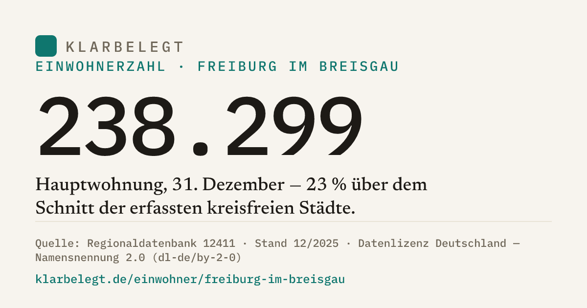 Vorschau der Share-Card