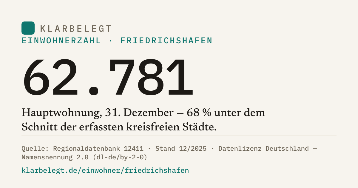 Vorschau der Share-Card