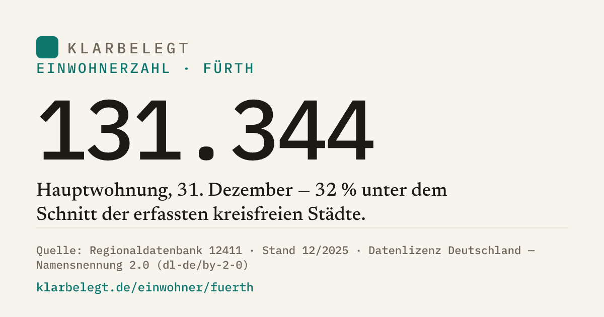 Vorschau der Share-Card