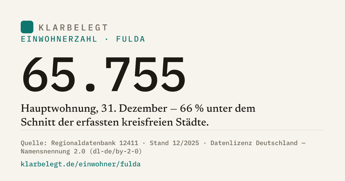 Vorschau der Share-Card
