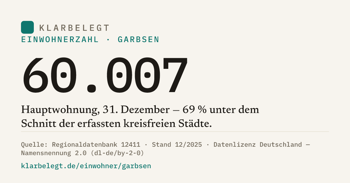 Vorschau der Share-Card