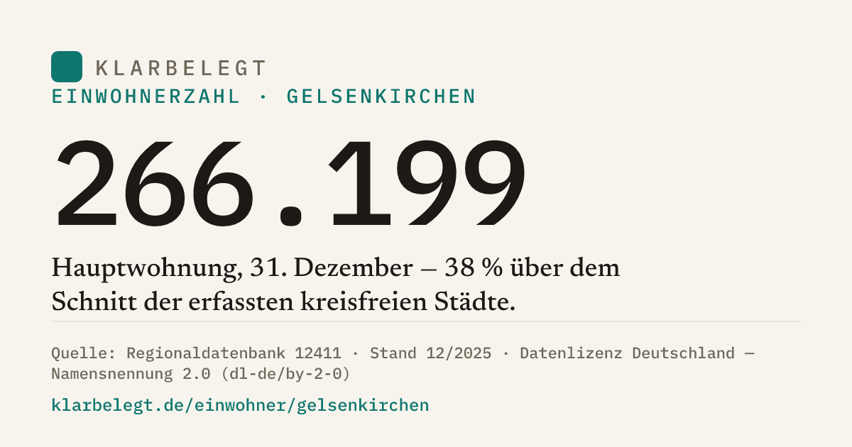Vorschau der Share-Card