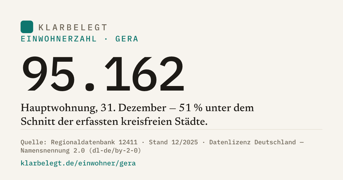 Vorschau der Share-Card
