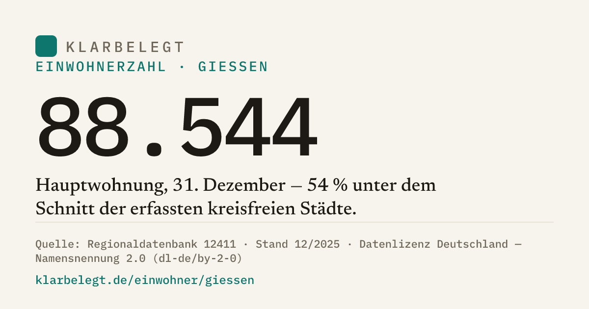 Vorschau der Share-Card