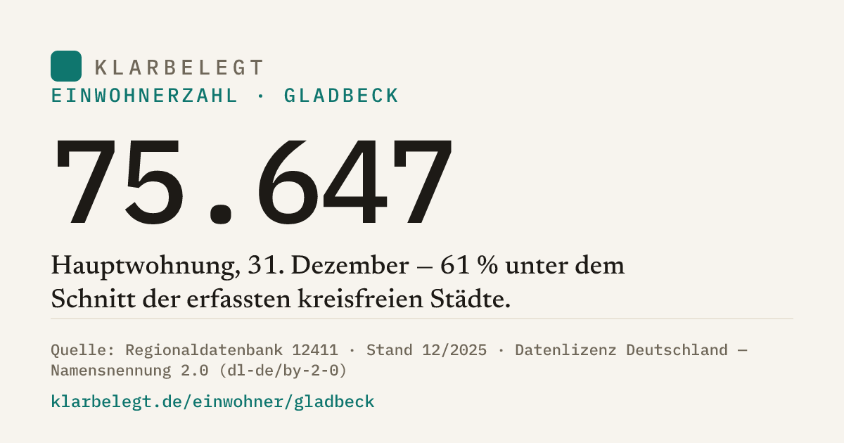 Vorschau der Share-Card