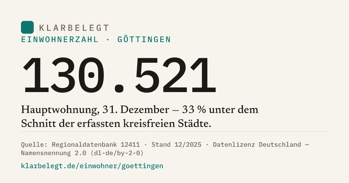 Vorschau der Share-Card