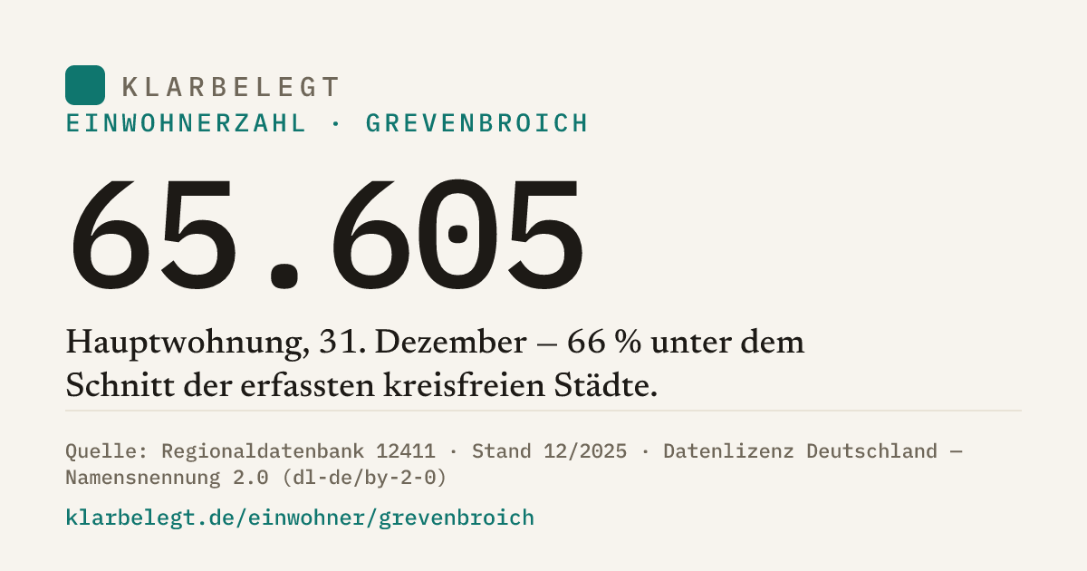 Vorschau der Share-Card