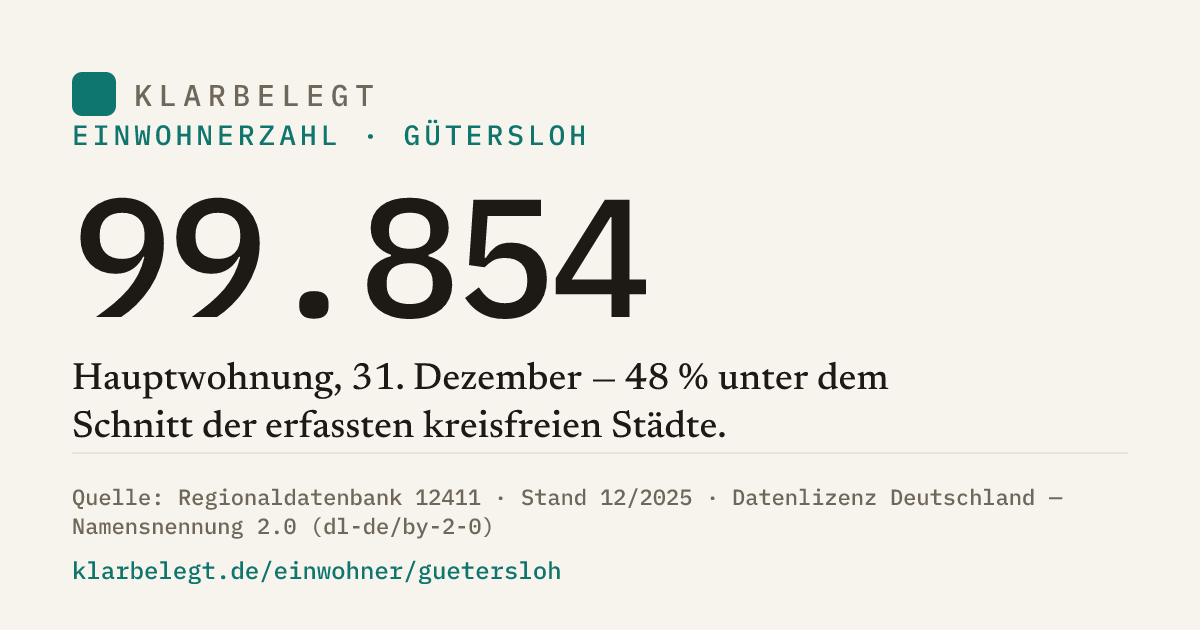 Vorschau der Share-Card