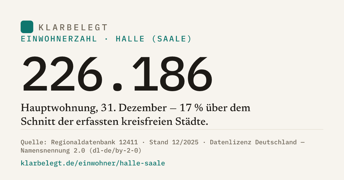 Vorschau der Share-Card