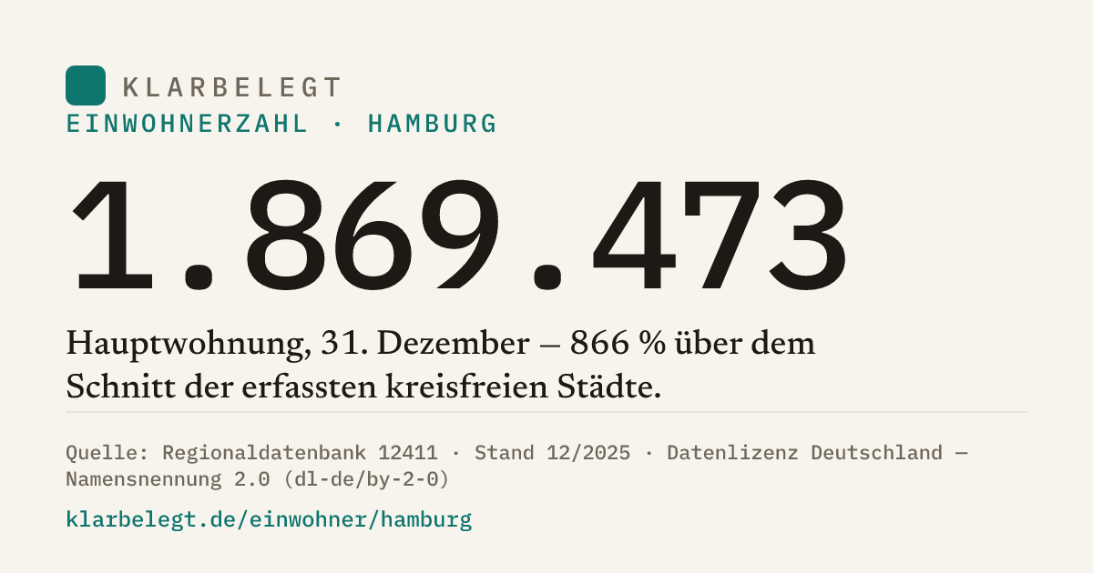 Vorschau der Share-Card
