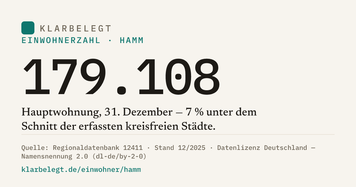 Vorschau der Share-Card