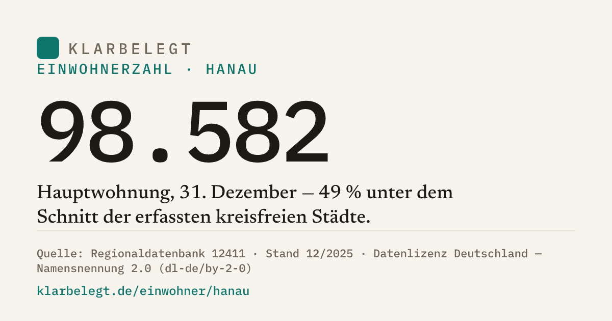 Vorschau der Share-Card